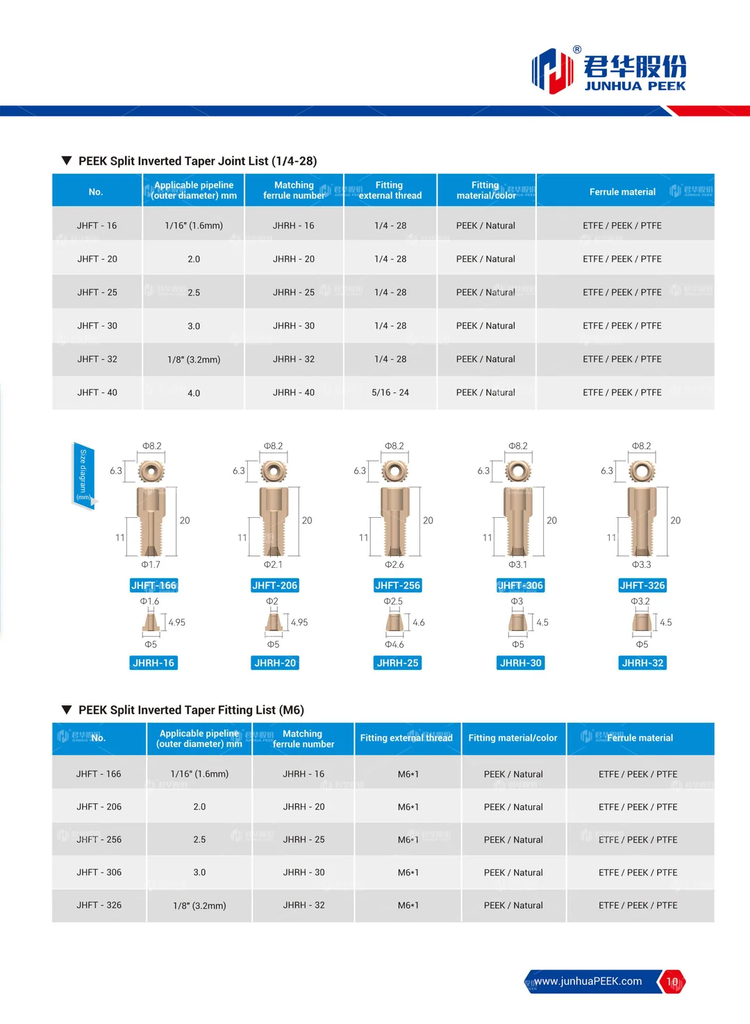 PEEK application in Analytical Instrument