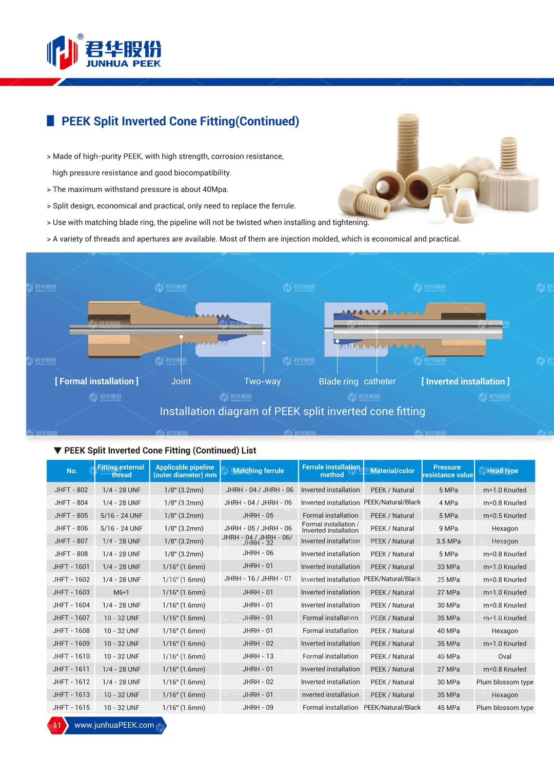 PEEK application in Analytical Instrument