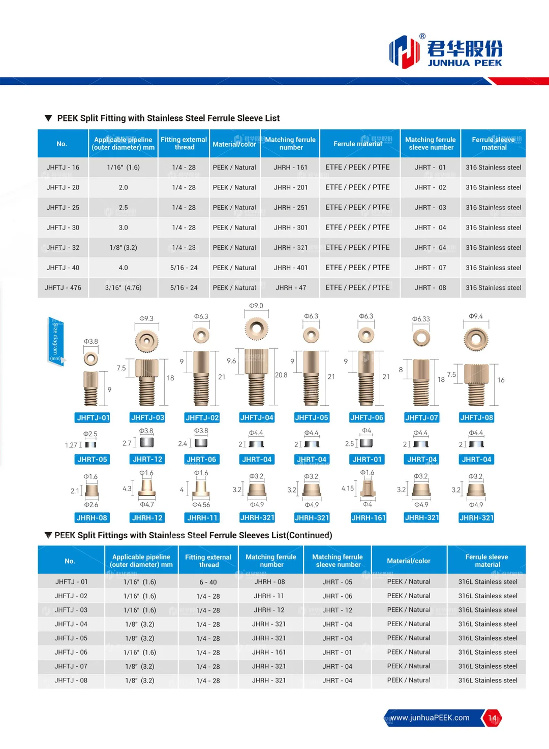 PEEK application in Analytical Instrument