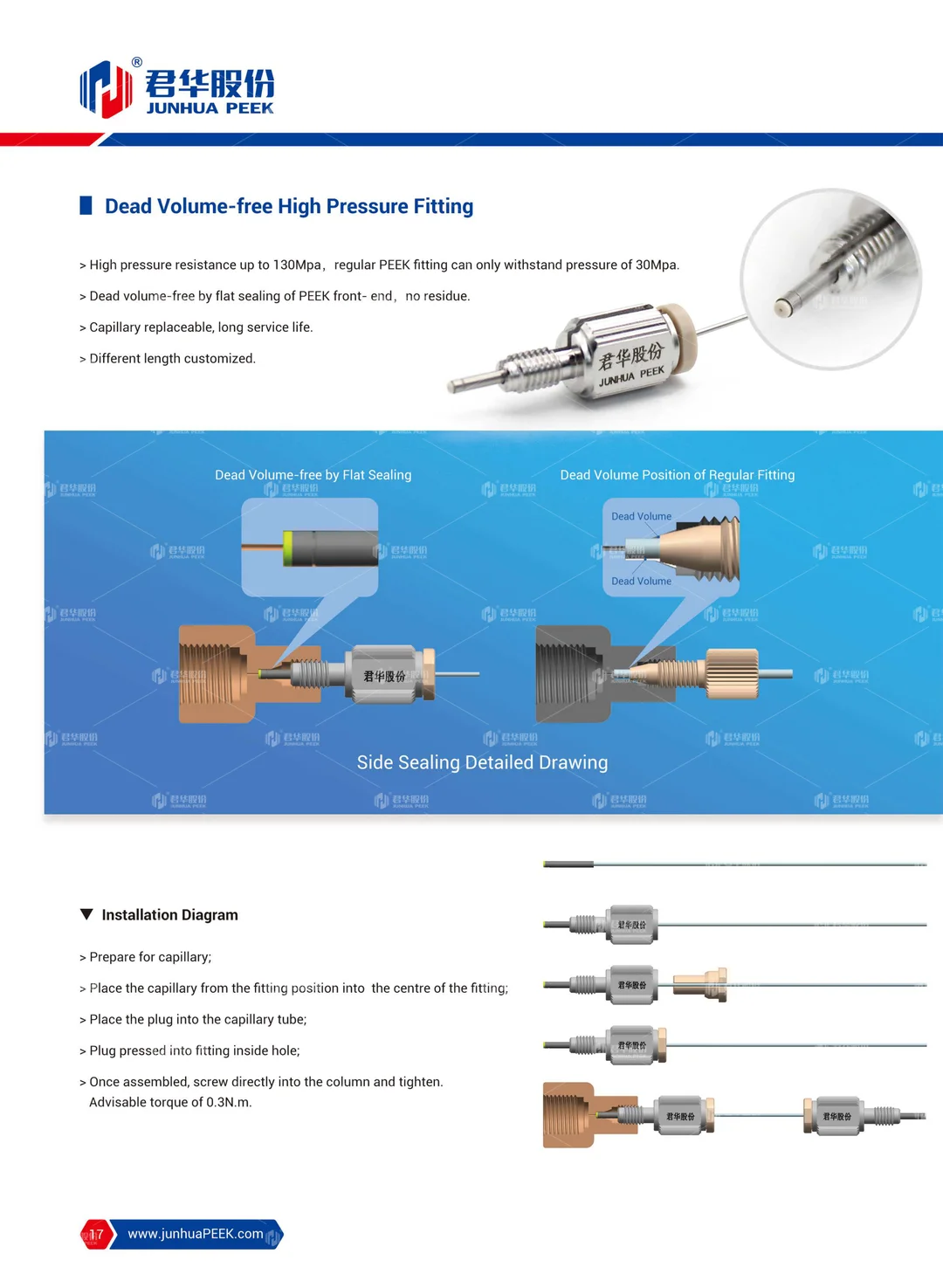 PEEK application in Analytical Instrument