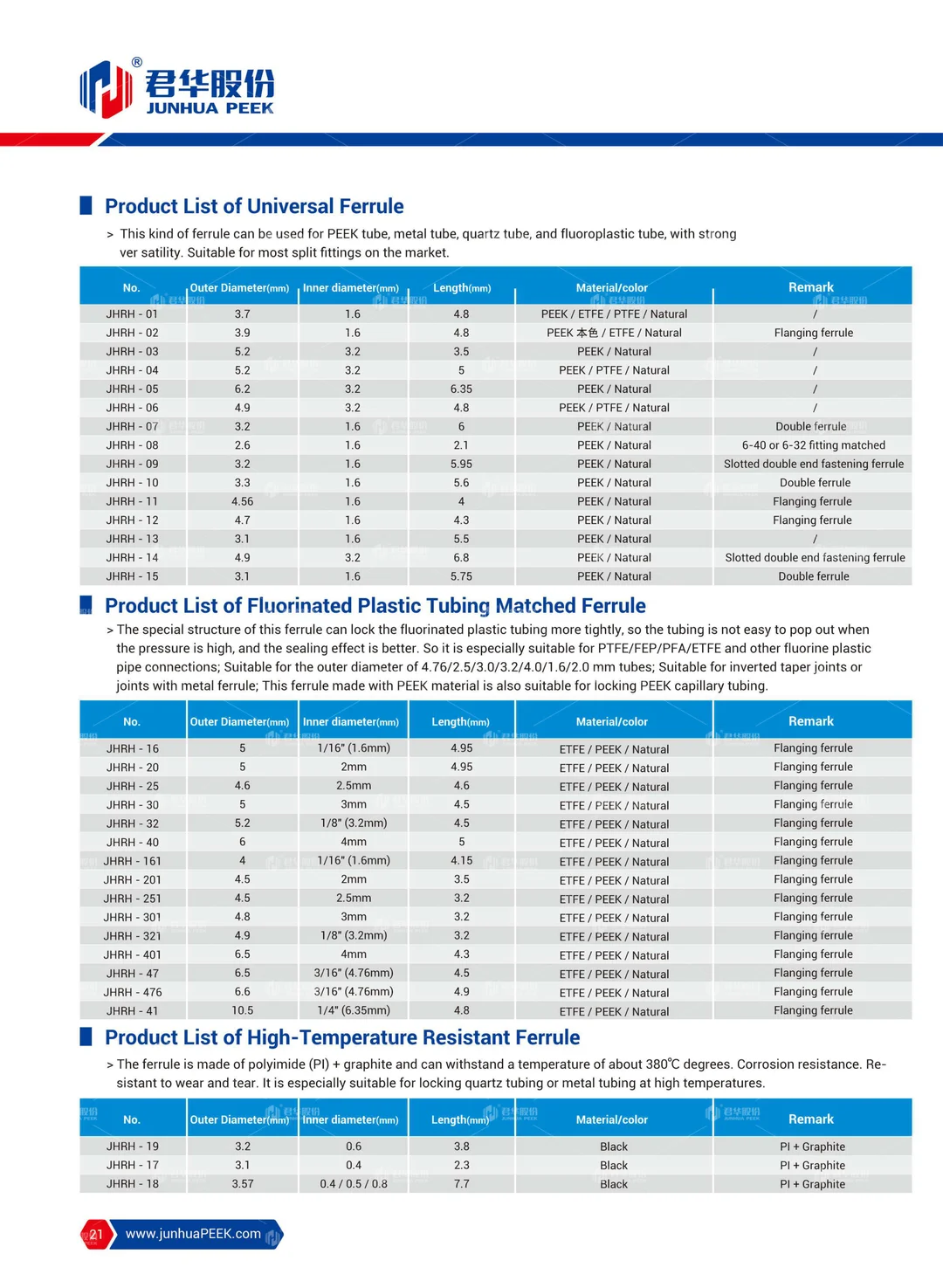PEEK application in Analytical Instrument