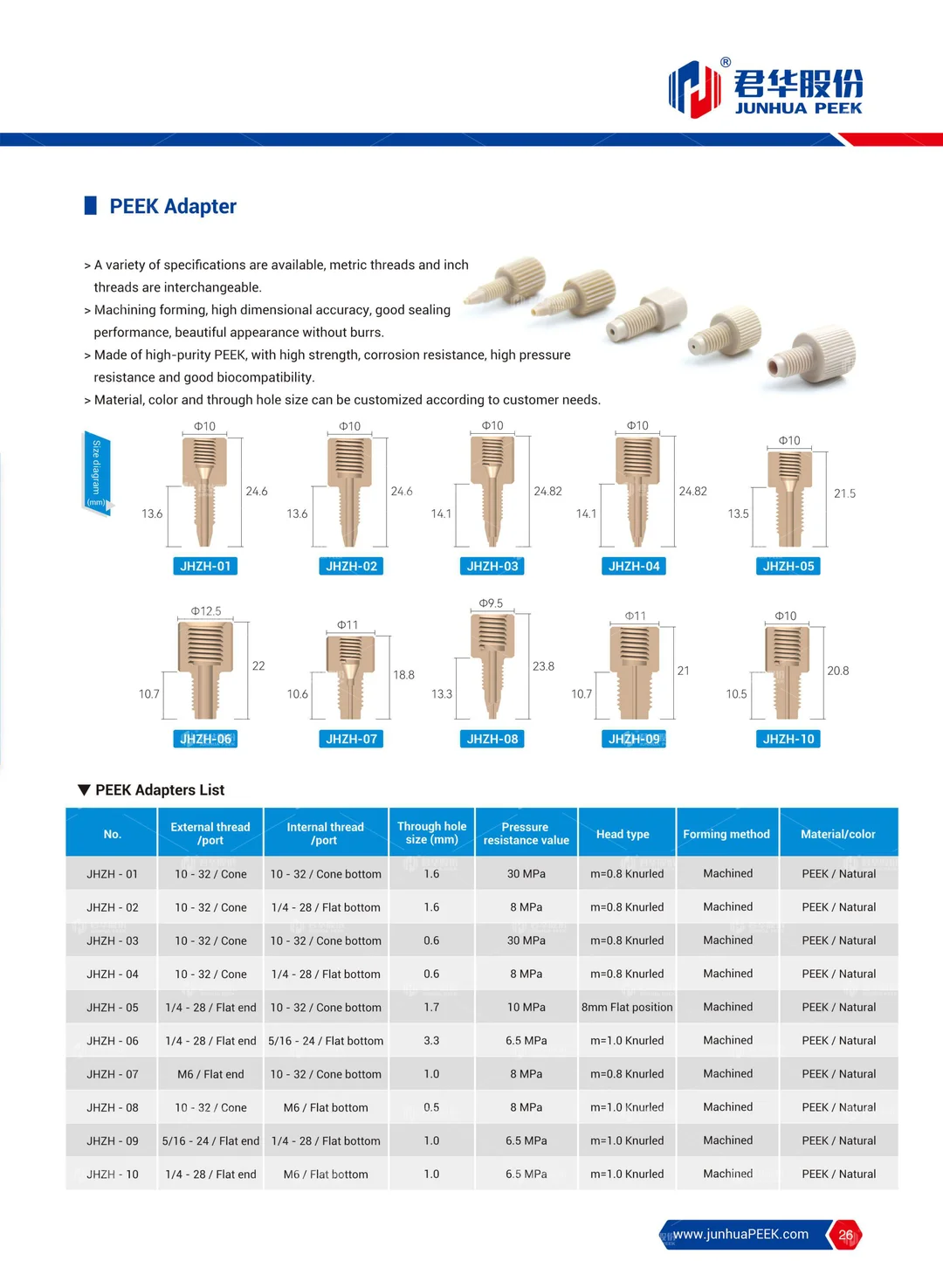 PEEK application in Analytical Instrument