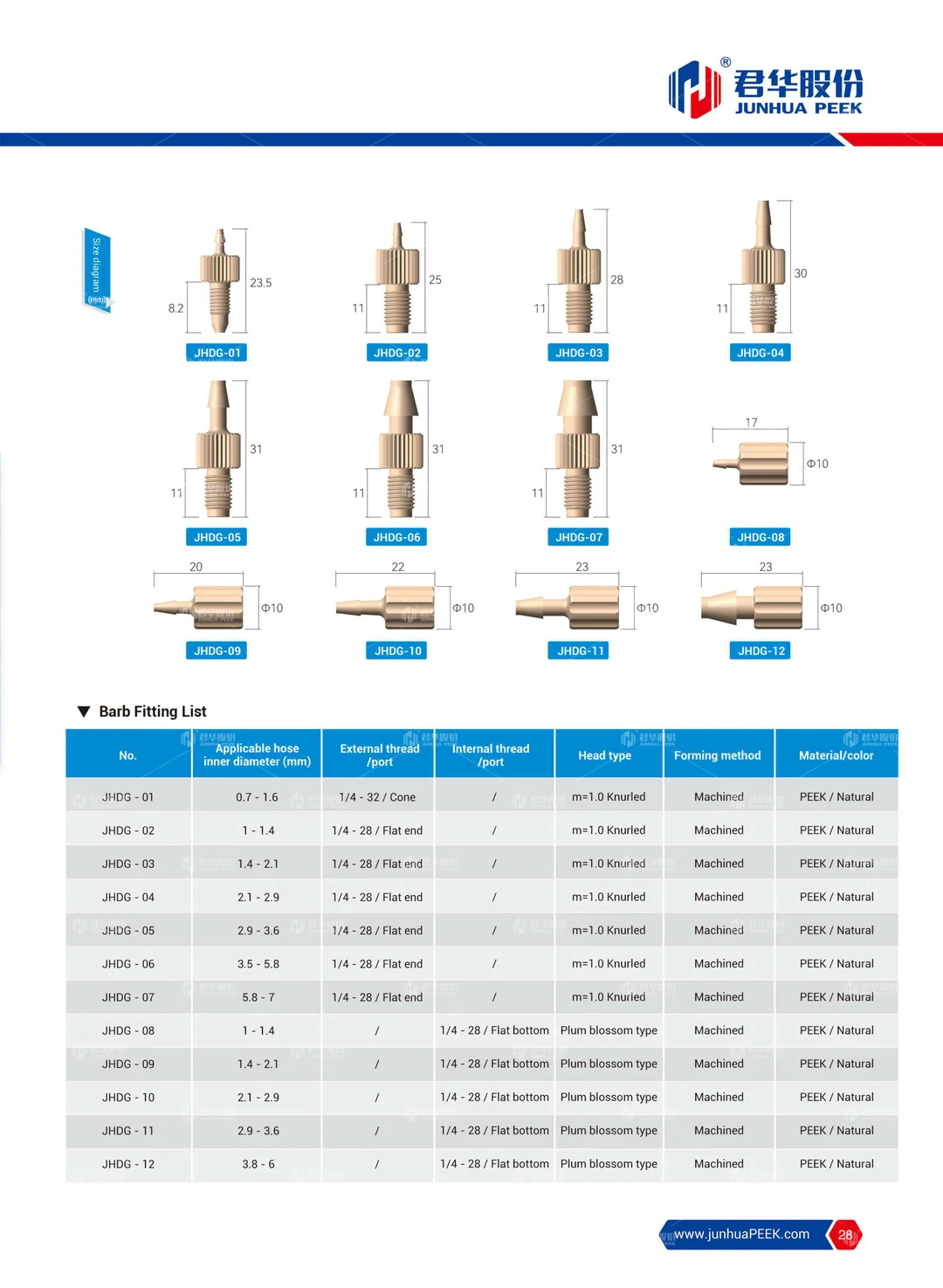 PEEK application in Analytical Instrument