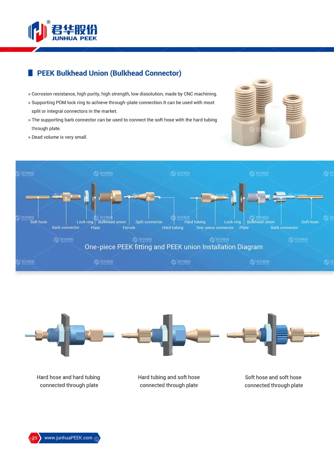 PEEK application in Analytical Instrument