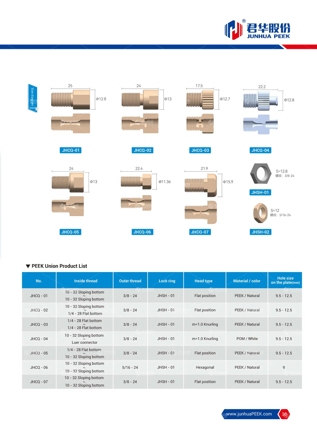 PEEK application in Analytical Instrument
