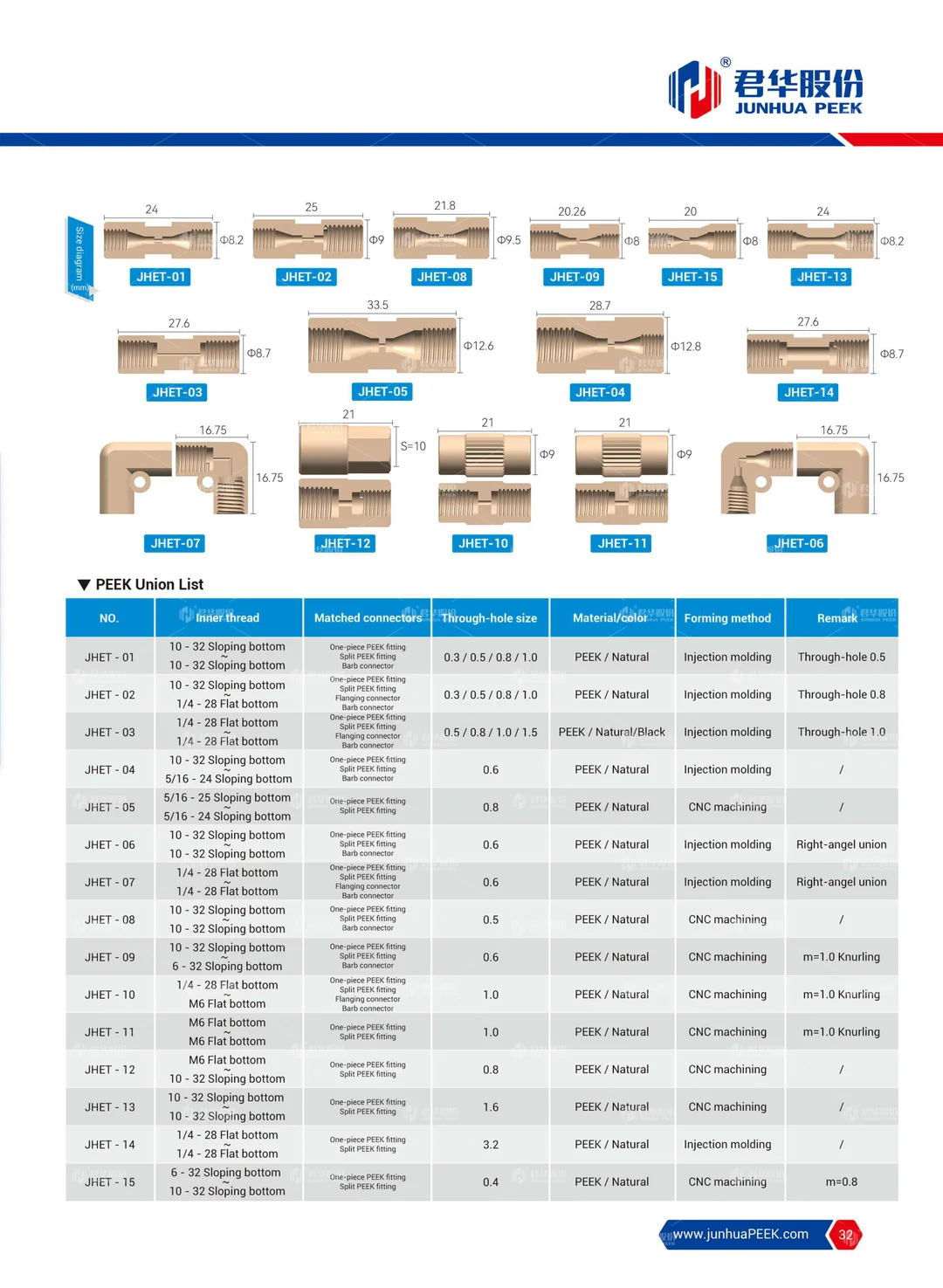 PEEK application in Analytical Instrument