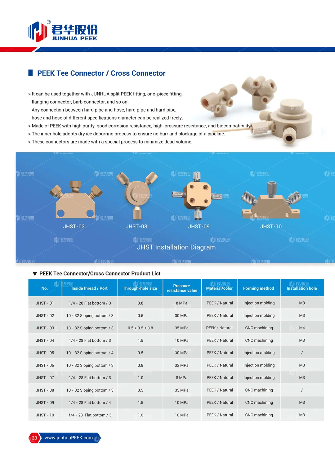 PEEK application in Analytical Instrument