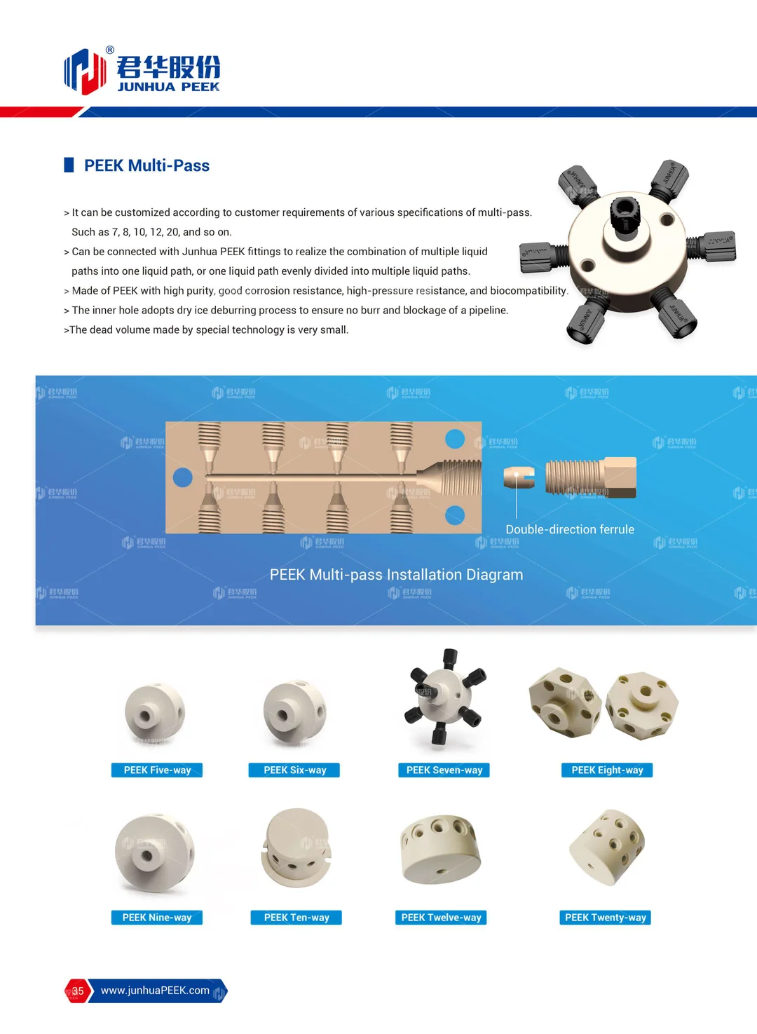 PEEK application in Analytical Instrument