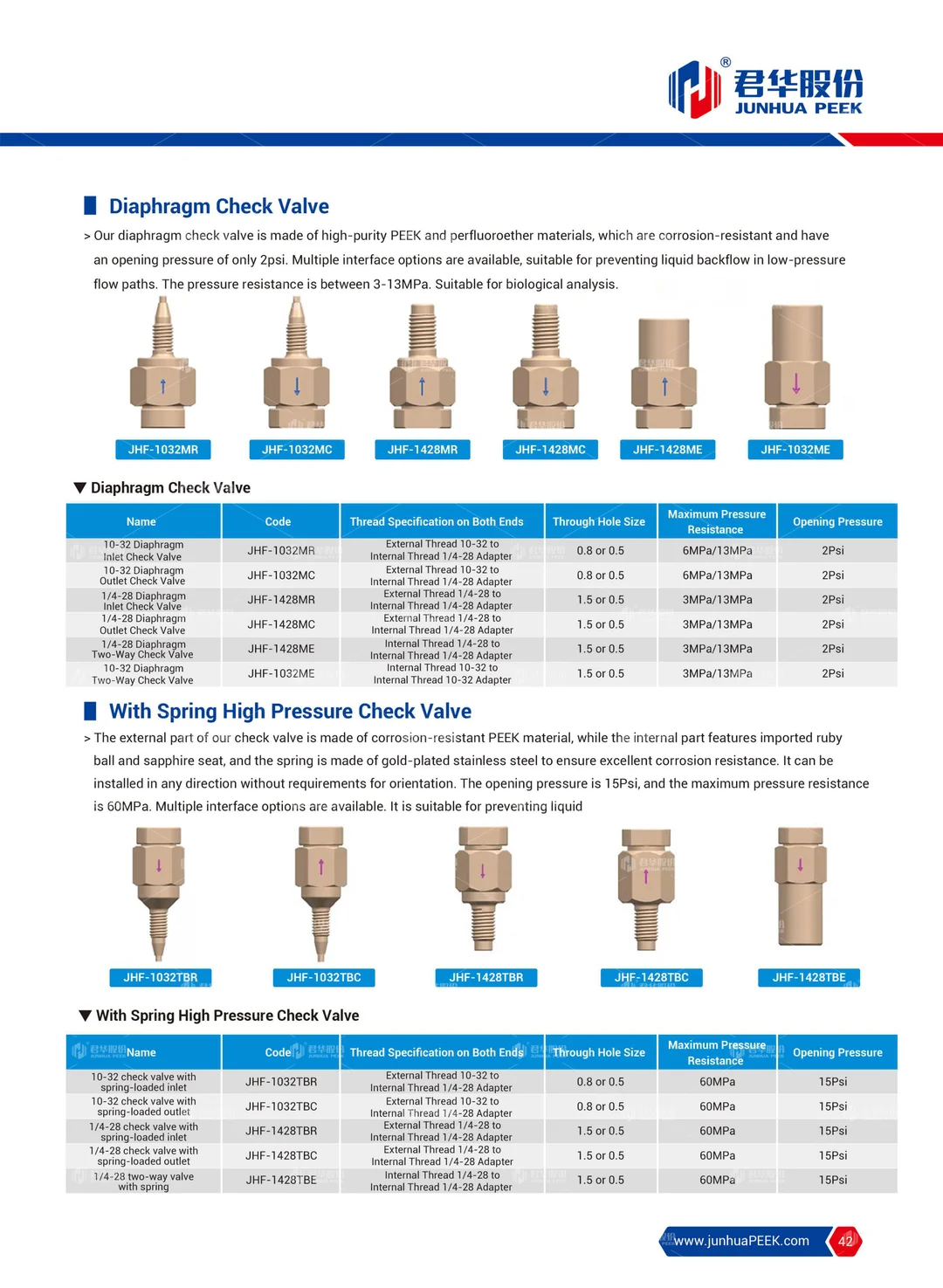 PEEK application in Analytical Instrument