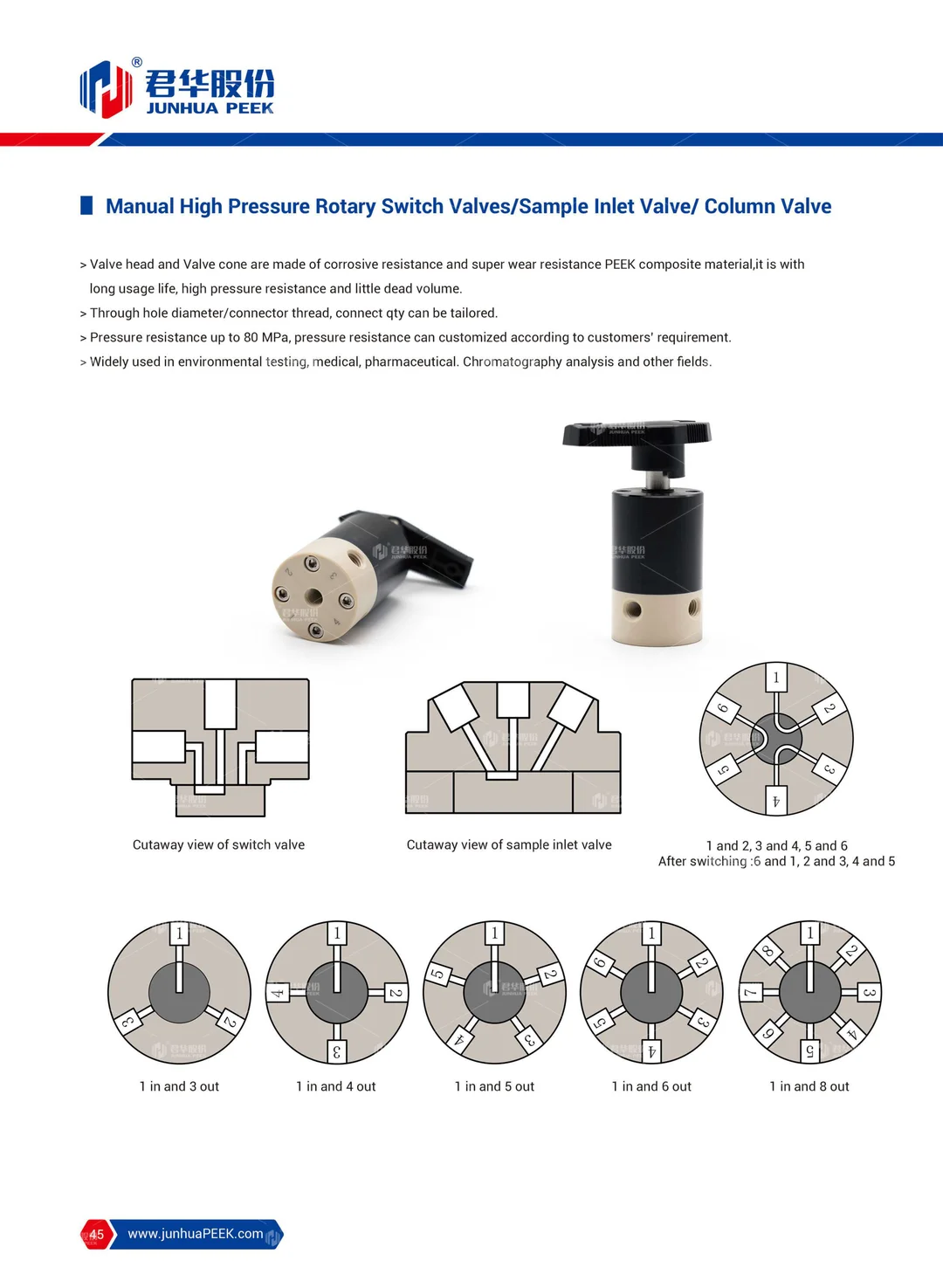 PEEK application in Analytical Instrument