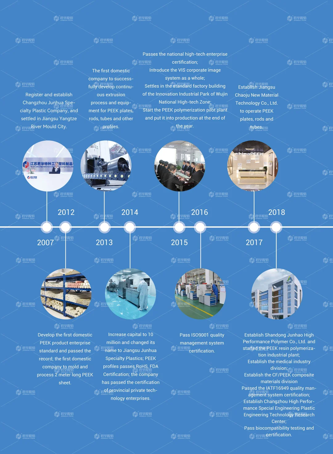 PEEK application in Analytical Instrument