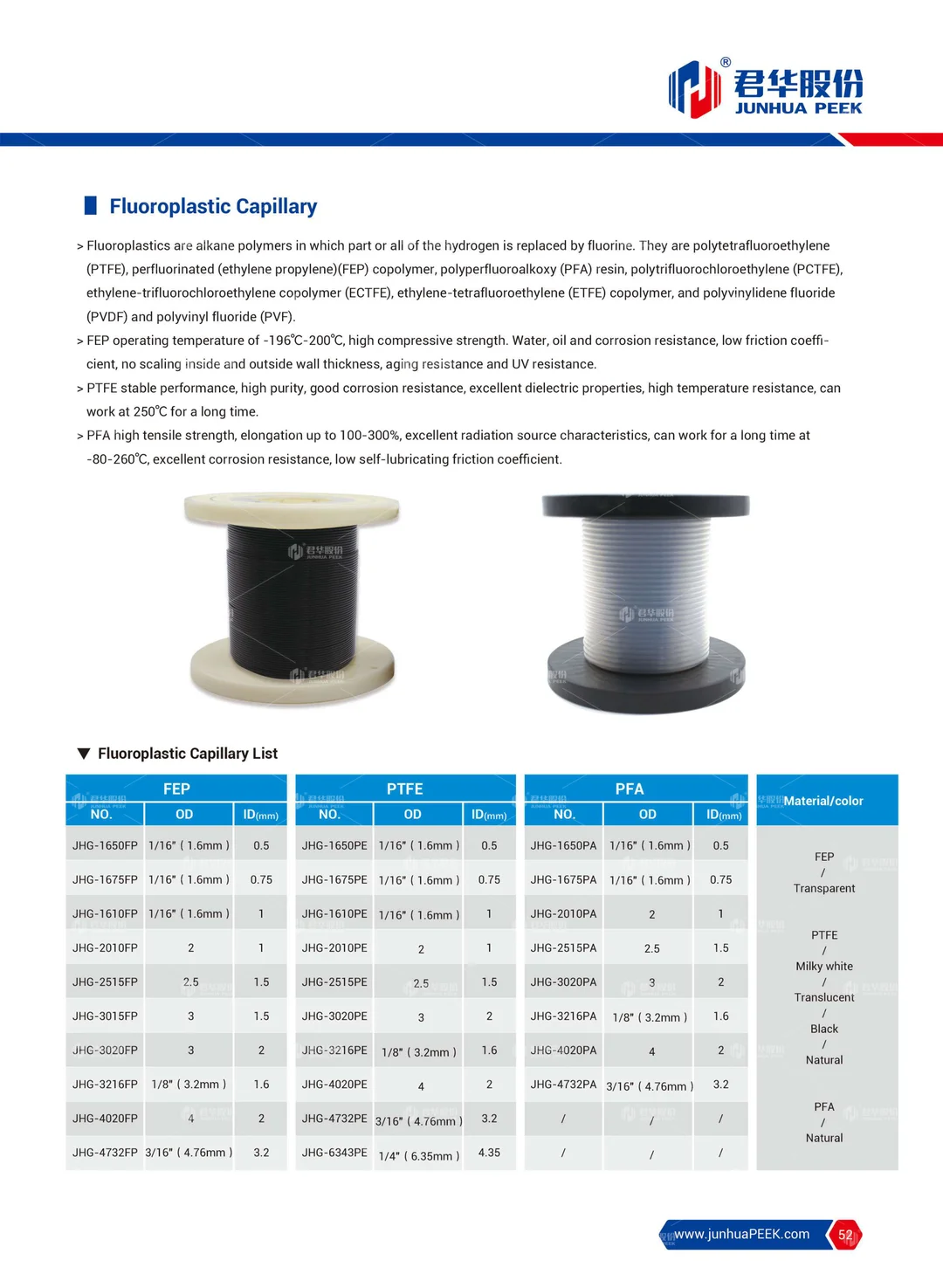 PEEK application in Analytical Instrument
