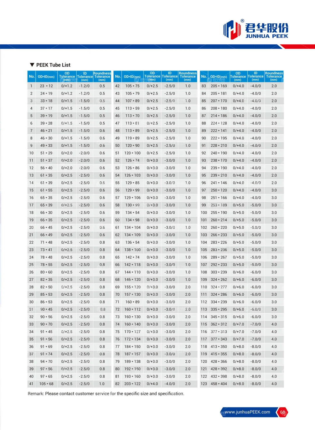 PEEK application in Analytical Instrument