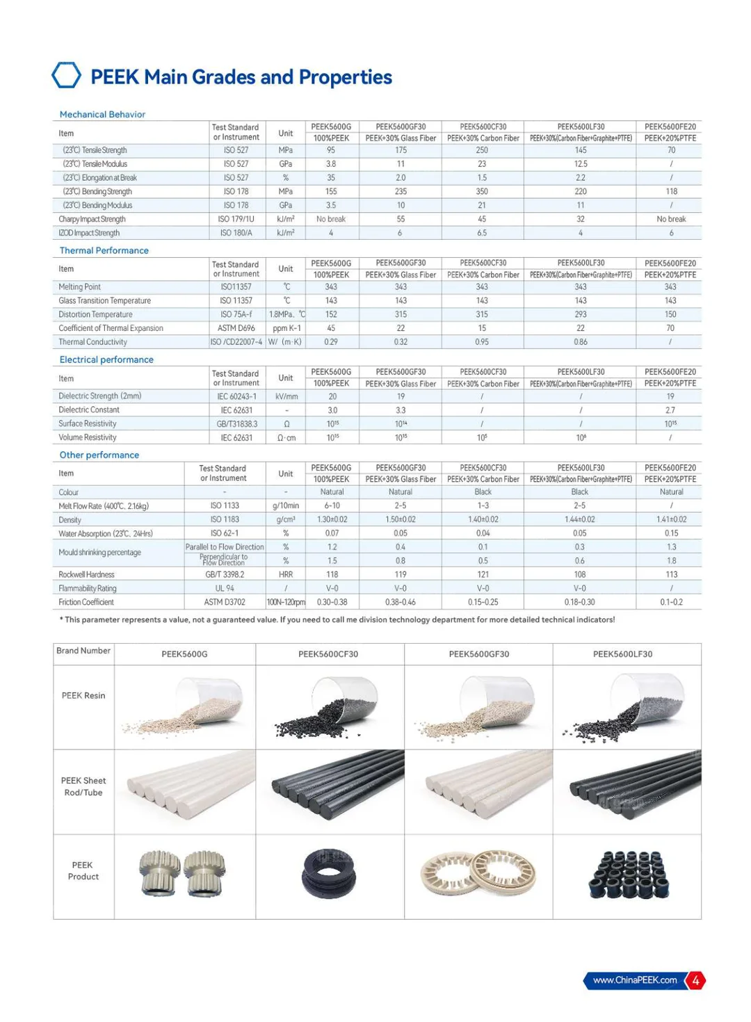 PEEK Applied to Semicon, PV, FPD