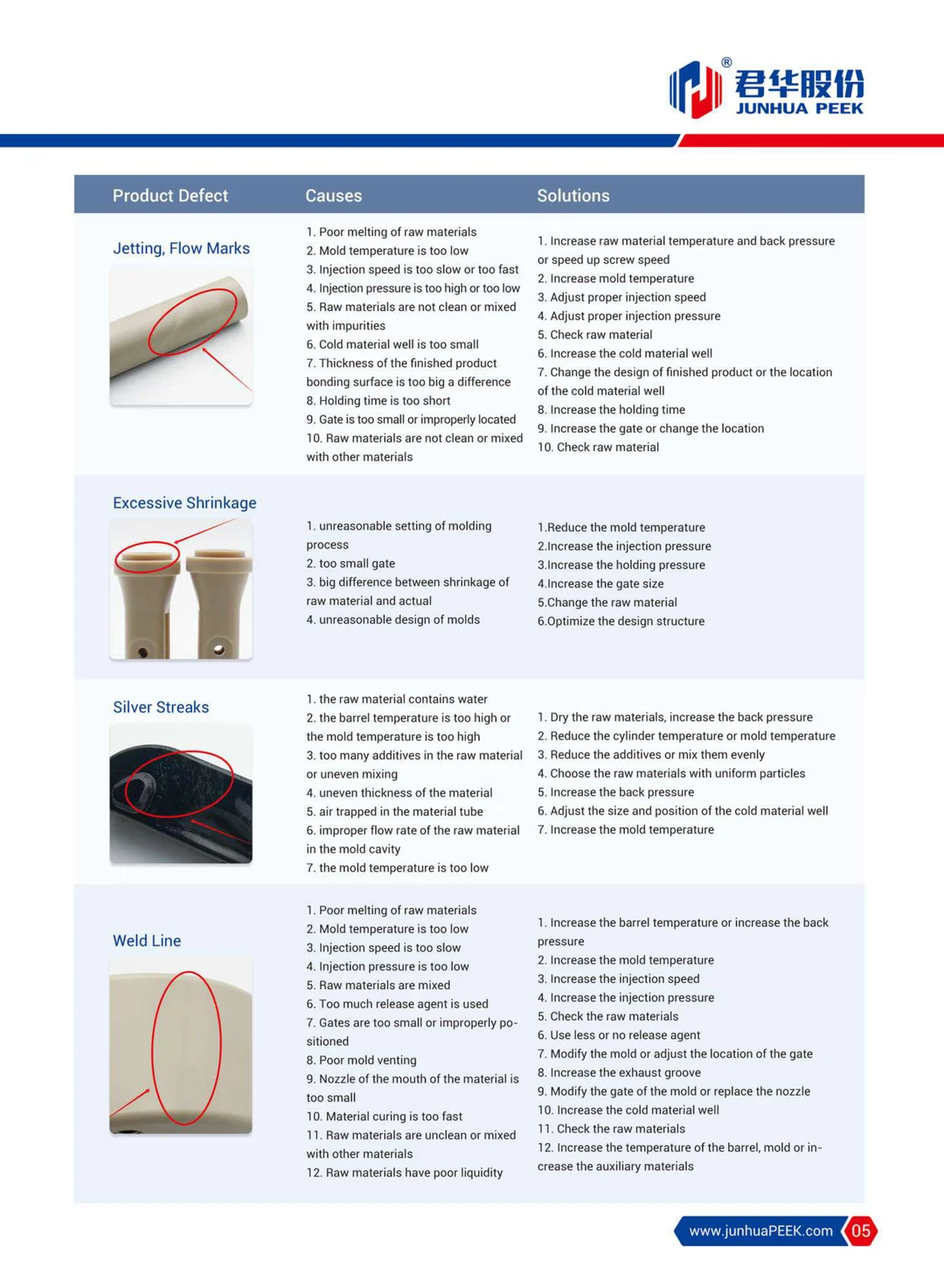 PEEK injection molding precautions