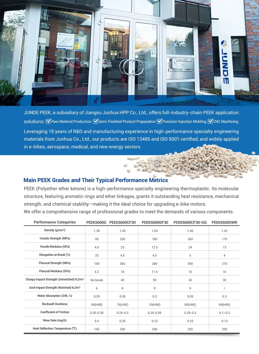 Application of PEEK in EBIKE