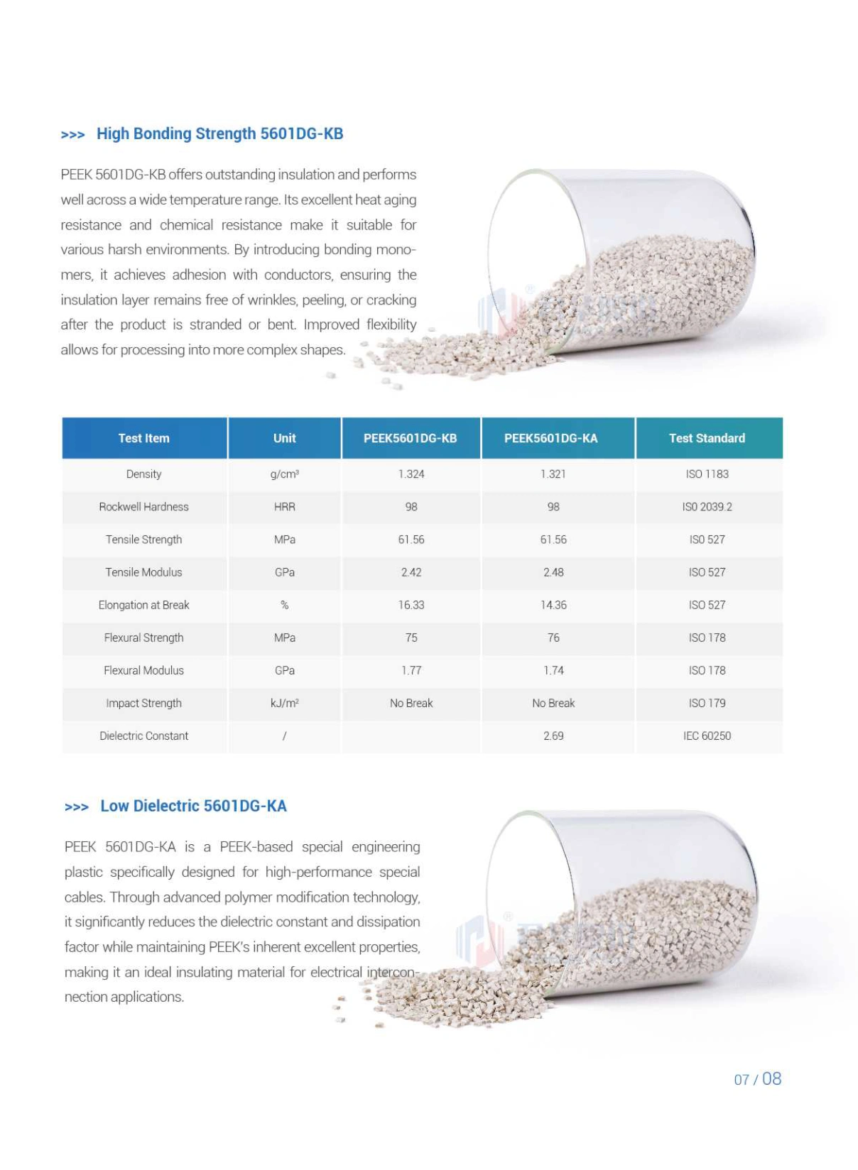 PEEK High-Performance Cable And Insulation Systems