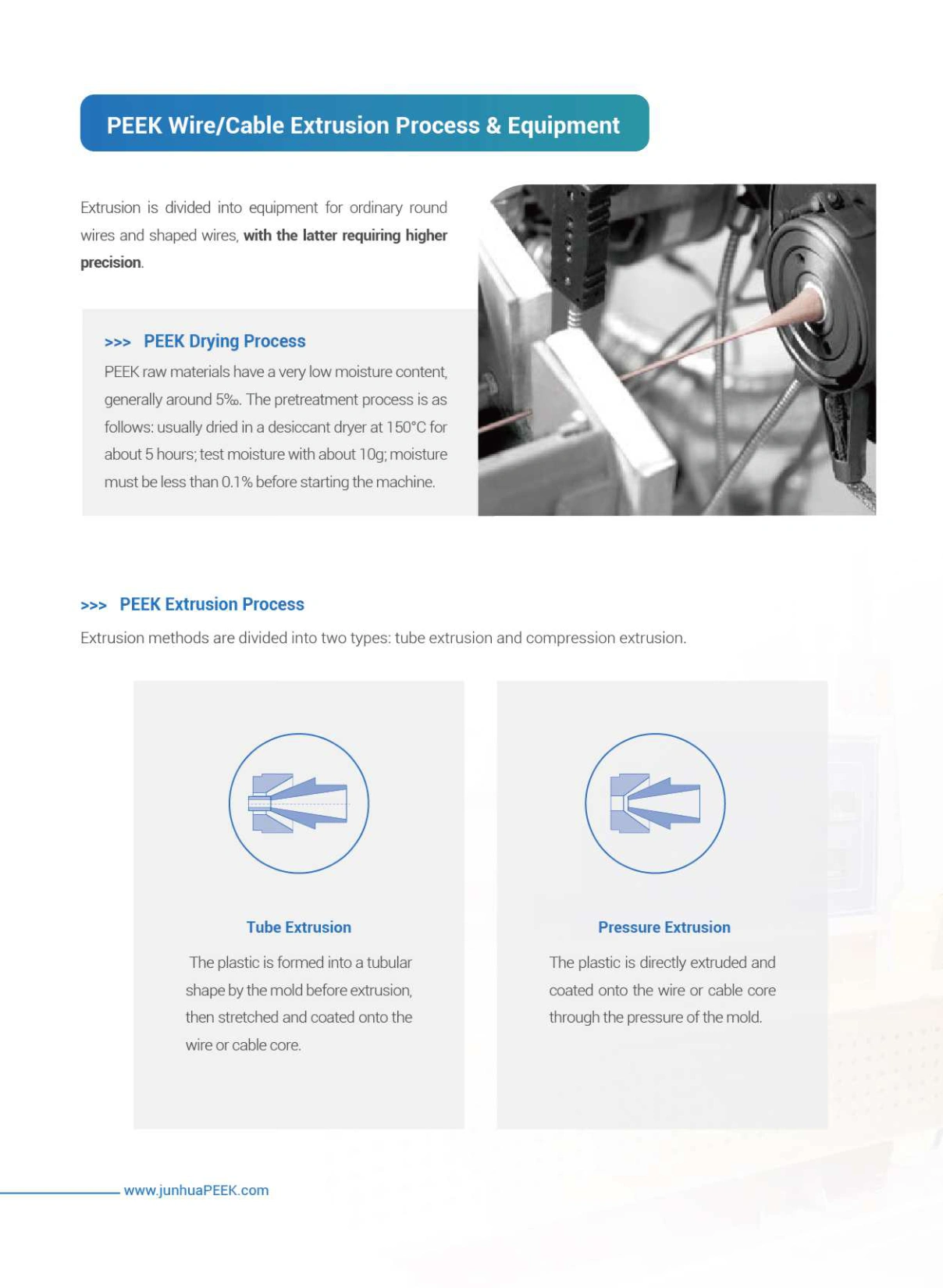 PEEK High-Performance Cable And Insulation Systems