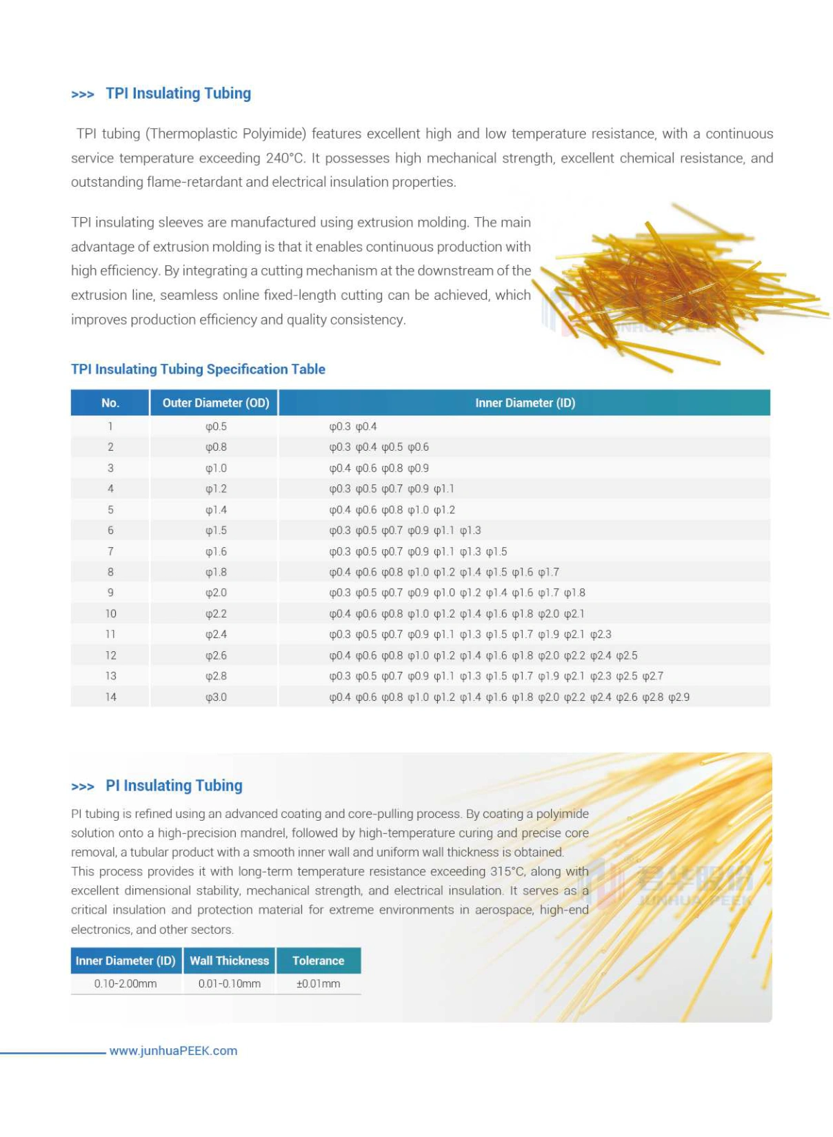 PEEK High-Performance Cable And Insulation Systems