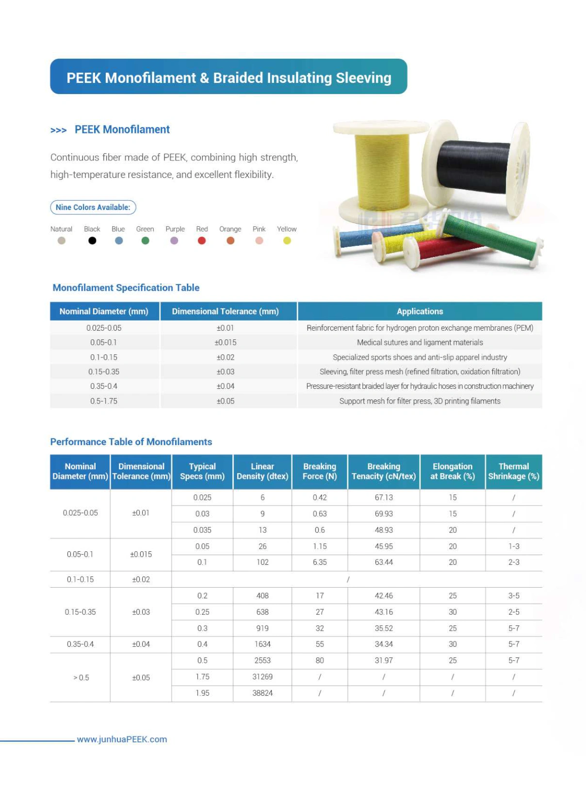 PEEK High-Performance Cable And Insulation Systems