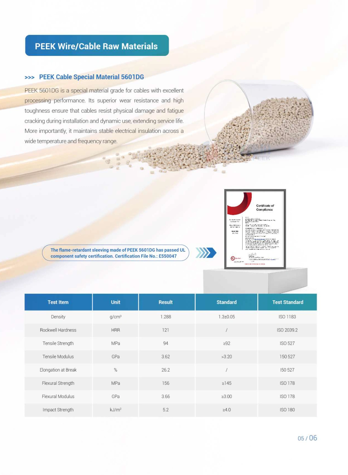 PEEK High-Performance Cable And Insulation Systems