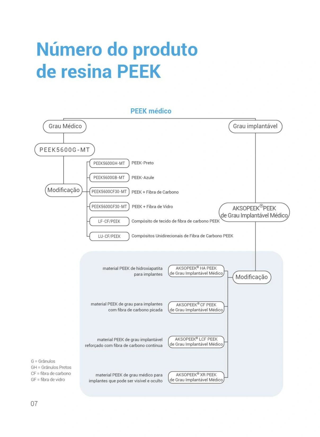 PEEK Solutions for the Medical Field (Portuguese)