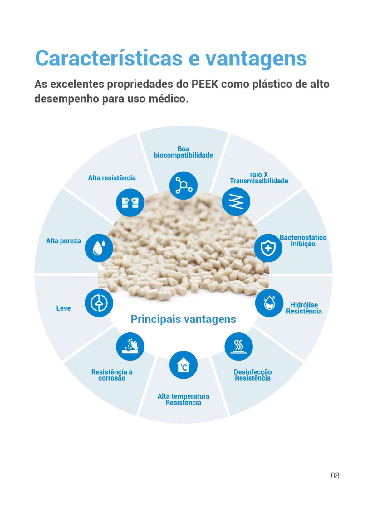 PEEK Solutions for the Medical Field (Portuguese)