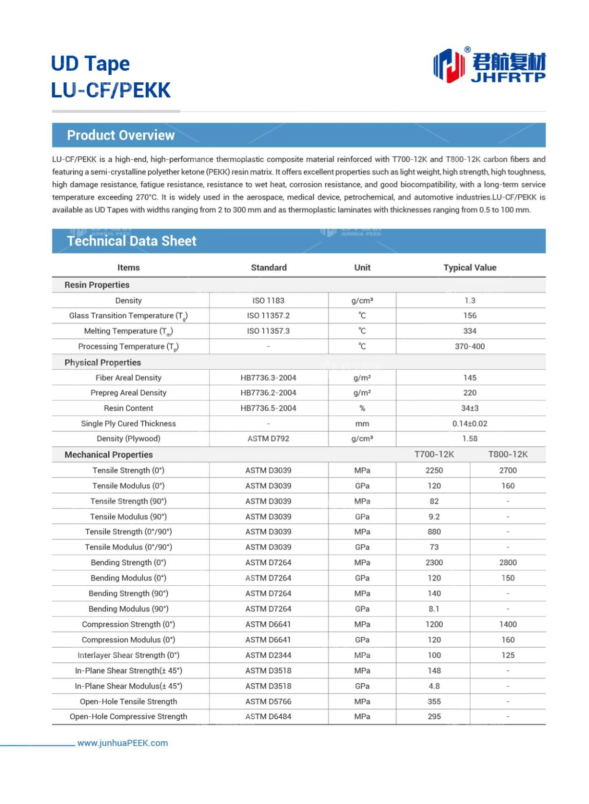 High-performance Thermoplastic Composite Solutions Provider