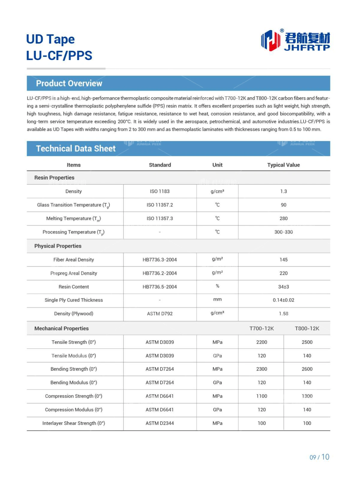High-performance Thermoplastic Composite Solutions Provider