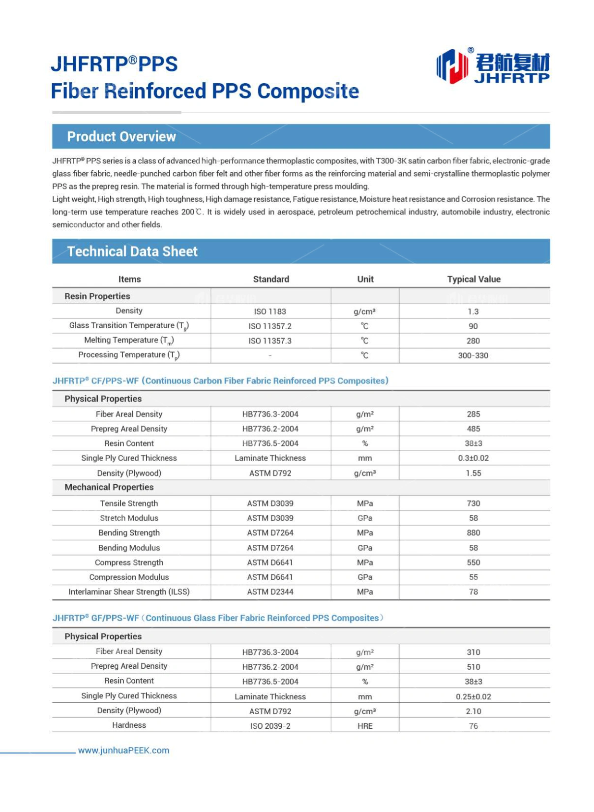 High-performance Thermoplastic Composite Solutions Provider
