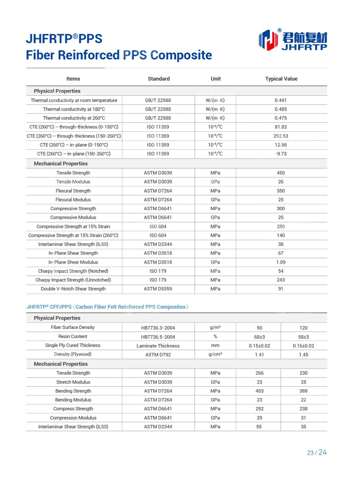 High-performance Thermoplastic Composite Solutions Provider