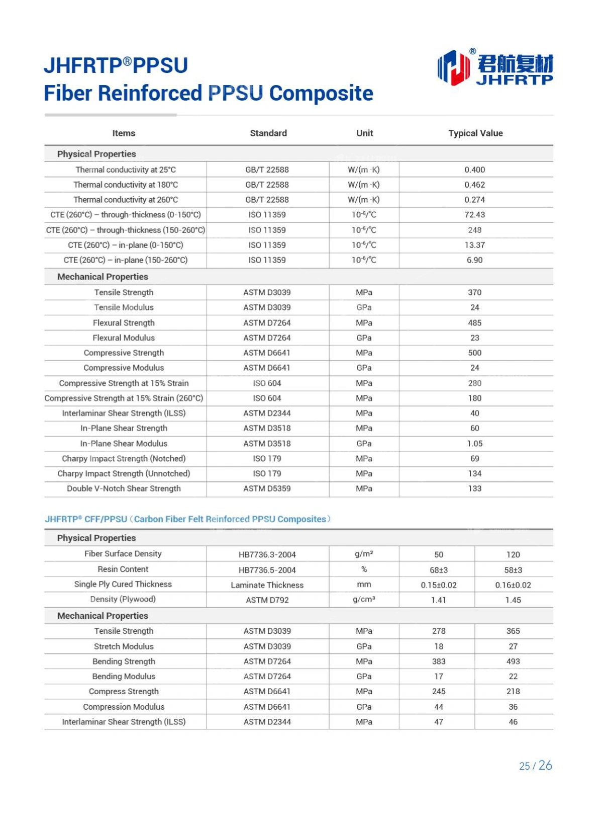 High-performance Thermoplastic Composite Solutions Provider