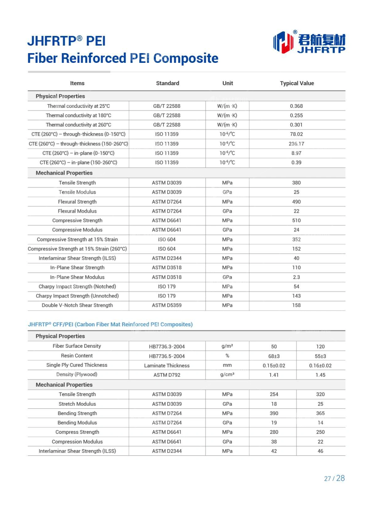 High-performance Thermoplastic Composite Solutions Provider